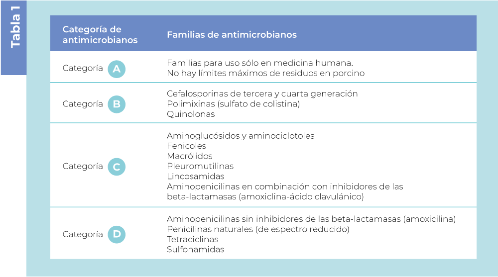 Antimicrobianos_tabla1