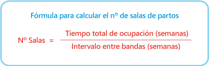 Fórmula para calcular el número de salas de partos